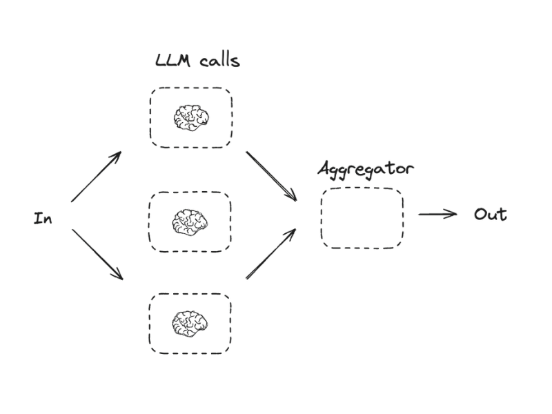 Paralelización